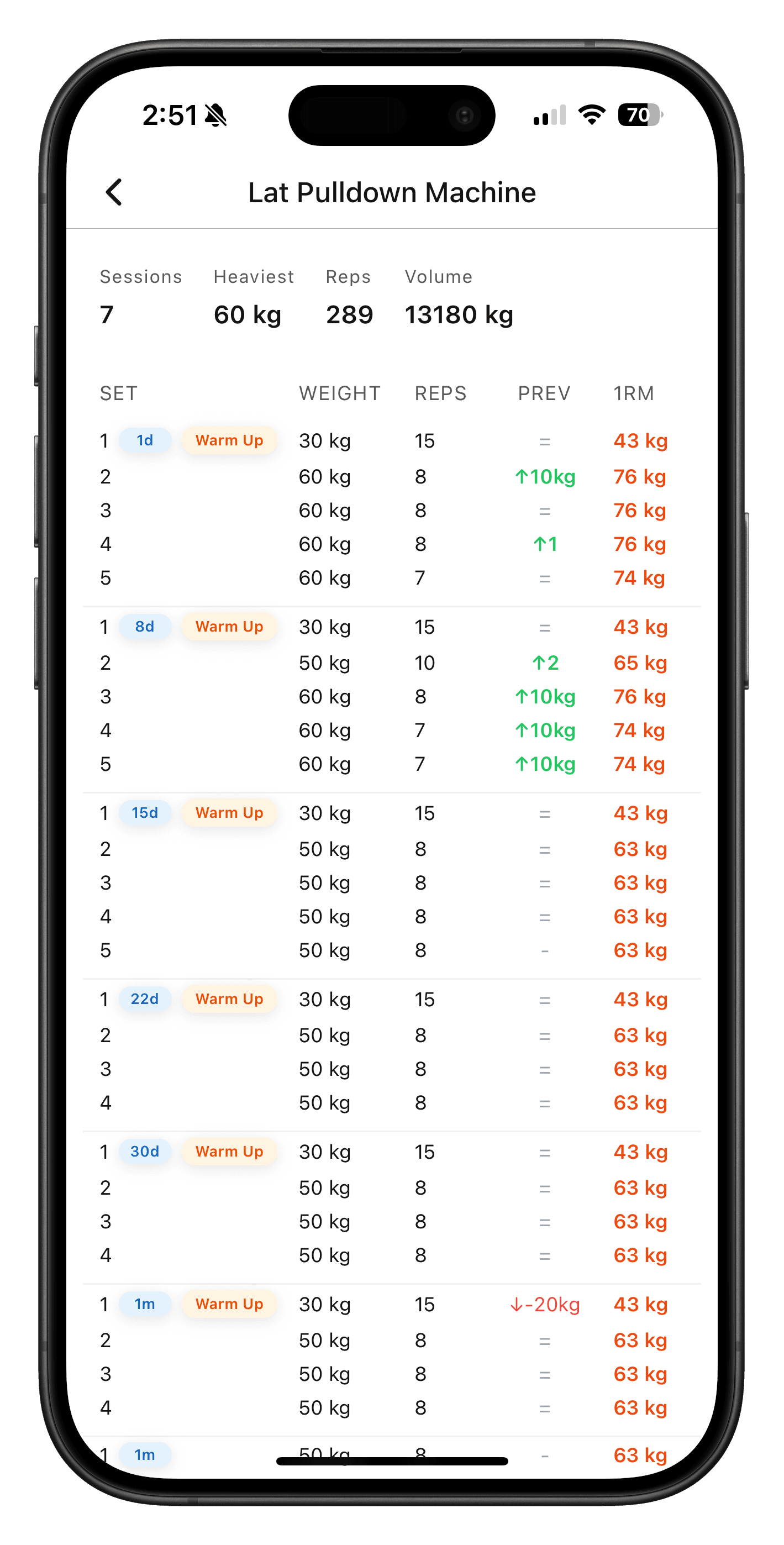 Exercise history showing weight progression
